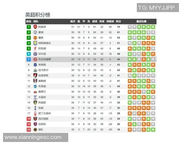 狼队迎战布伦特福德全力争胜力争英超积分榜上升